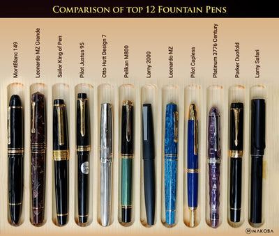 Size & Weight Comparison of Popular Pen Models