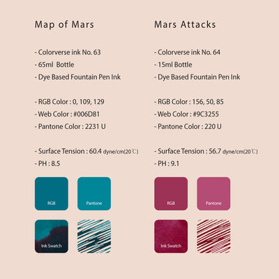 Colorverse Red Planet Map of Mars & Mars Attacks Ink Bottle Turquoise (65ml) + Burgundy (15ml) 3